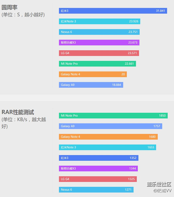 全新“镜”界 三星Galaxy A9体验