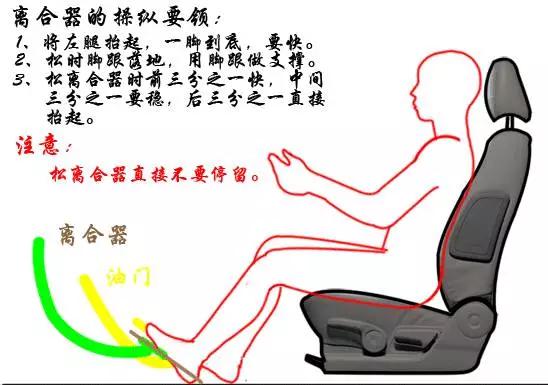 [新手学车]分分钟教会你控制离合和方向！