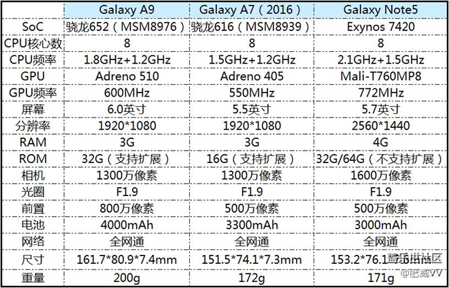 全新“镜”界 三星Galaxy A9体验