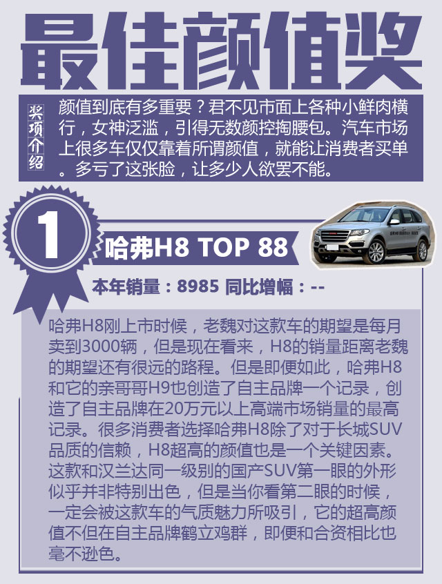 辣评2015年最HOT SUV获奖榜单