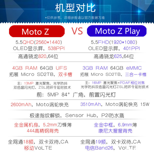 万能的淘宝再发威：Moto Z/Moto Z Play中国发行版配备遭曝出