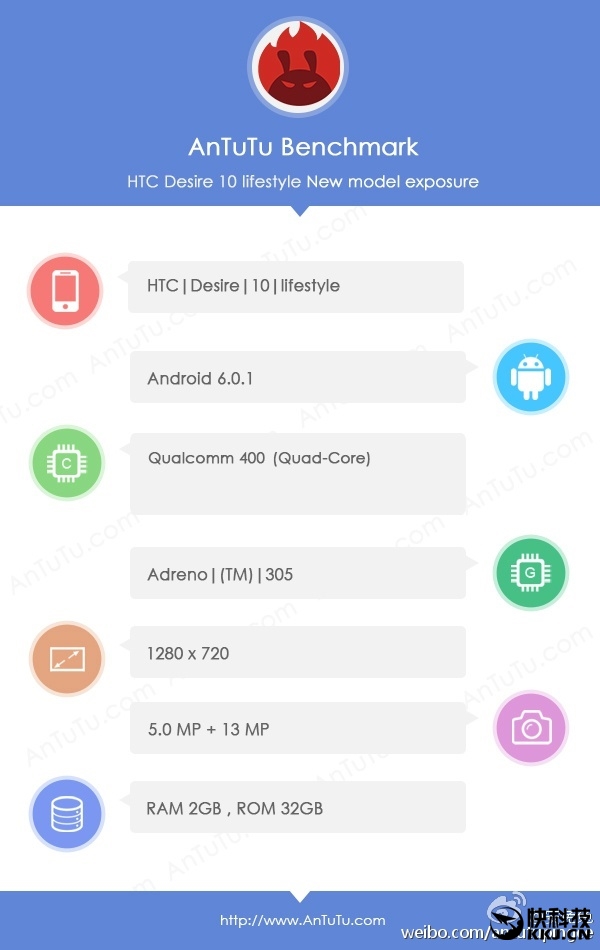 HTC Desire新手机曝出：骁龙400/720p卖上1000元！