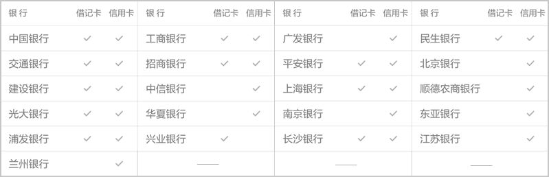 除了支付宝/微信，还可以刷手机，华为Pay实测体验