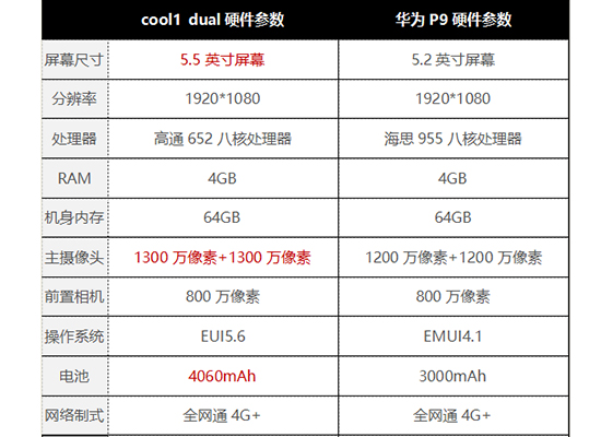 千元大杀器 cool1dual评测 终结华为P9双摄神话