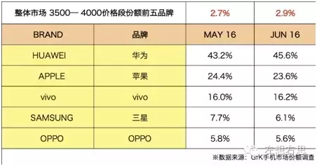 揭密VIVO手机：为何中国市场渠道增长如此迅猛！