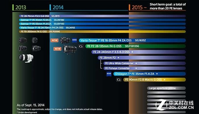 A6100即将来临 sony二月份将有大动作