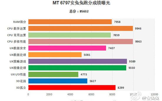 中国发行搭MTKCPU？HTC M10也玩几大版本号