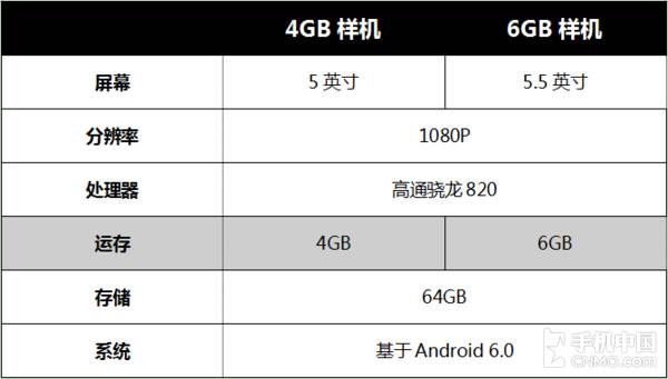 哭着喊着要8GB运行内存 跟4gB比确实有差？