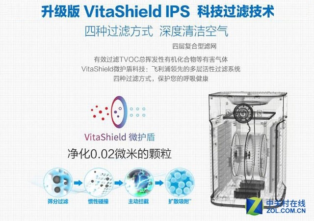 土豪的世界 这些高端家电产品怎么能少?