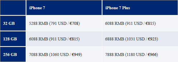 iPhone 7中国市场价曝出!果粉能够 松一口气了