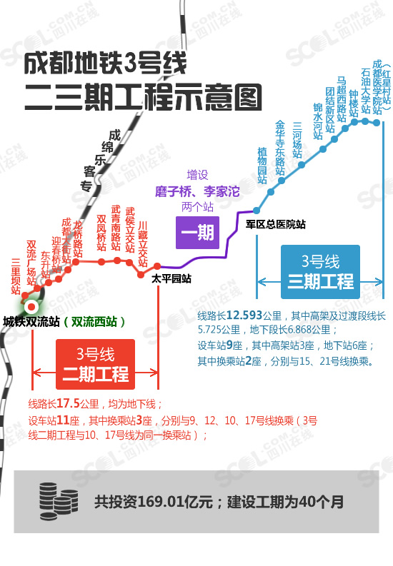 9月6日早知道：成都地铁3号线二三期开始掘洞