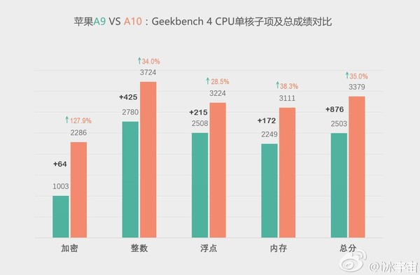 5388元起 中国首发：iPhone 7/7 Plus亮点功能全解析