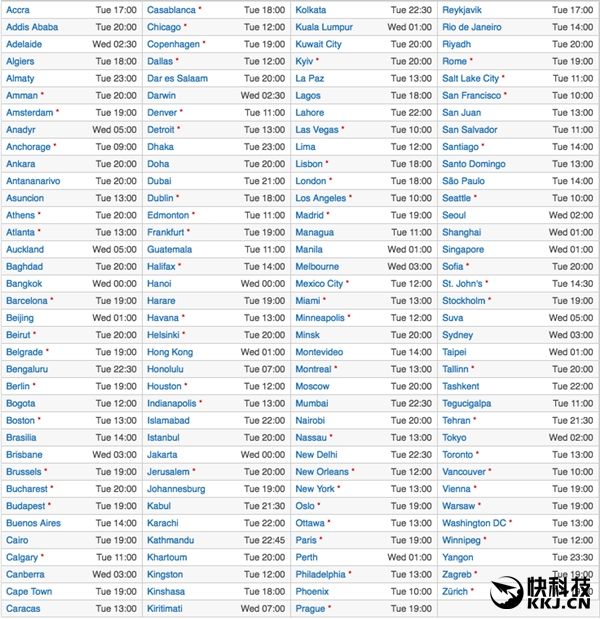 iOS 10最新版本来啦：中国更新明确！