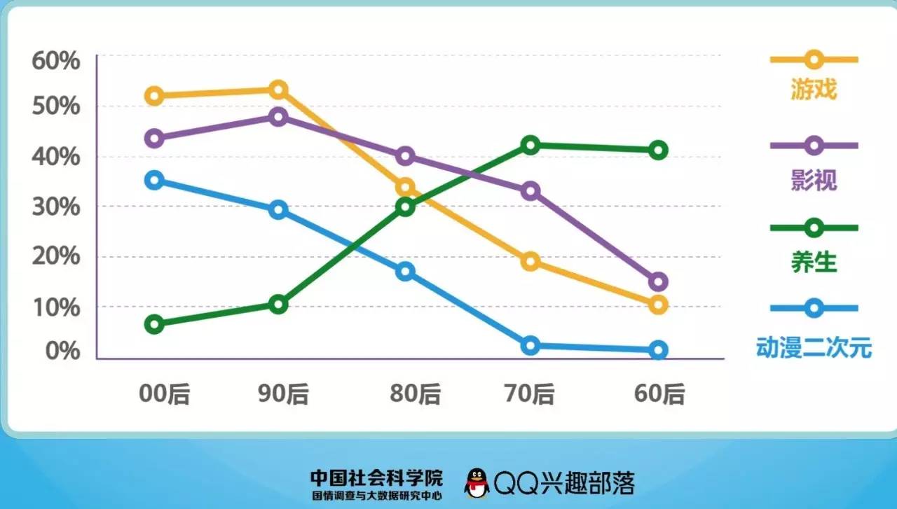 腾讯的新流量黑洞：兴趣部落