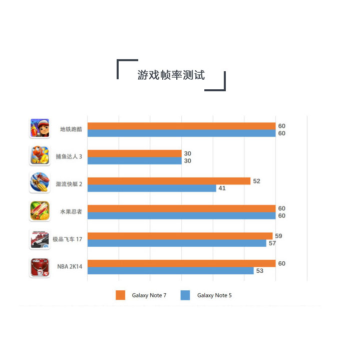 复原高新科技实质，三星Galaxy Note7评述