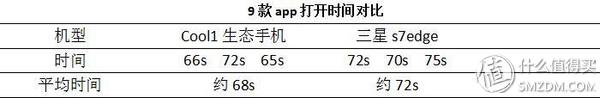 cool1 dual 生态手机 消费众测