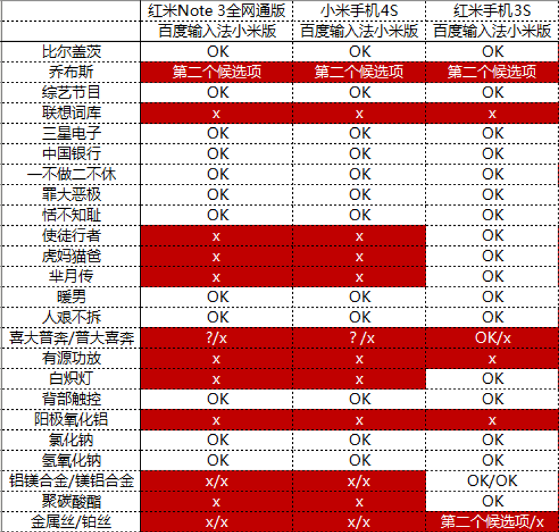 为什么大家现如今也要安裝第三方电脑输入法？缘故在这里