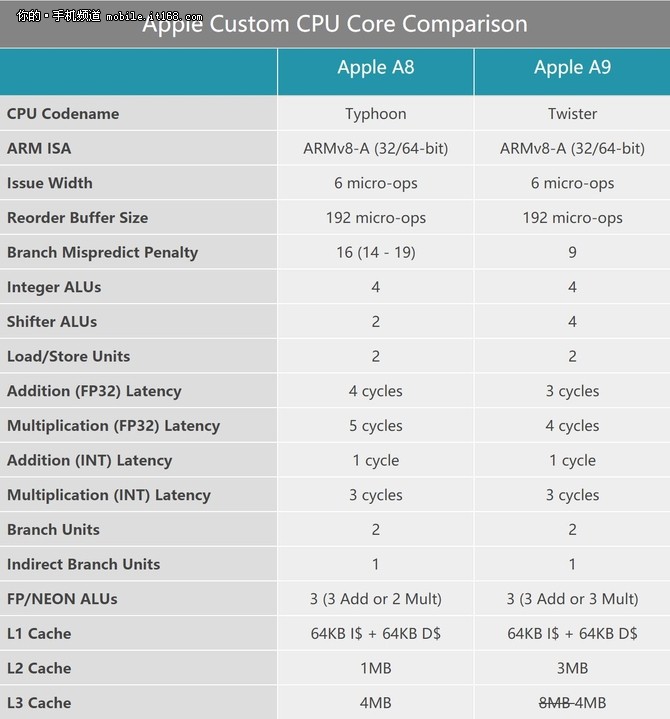 拍照重返顶尖水准 iPhone 7 Plus评测