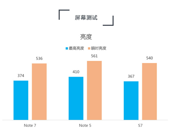 复原高新科技实质，三星Galaxy Note7评述