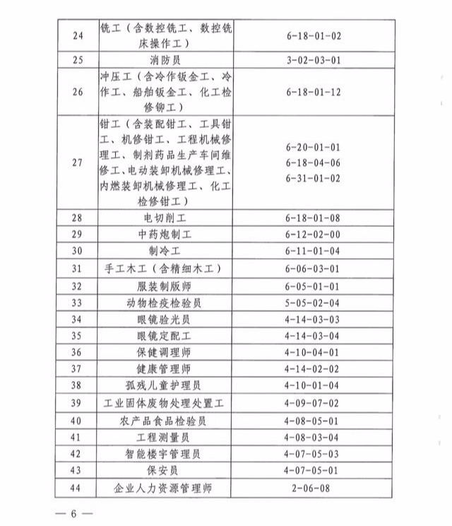 2020年广州积分新政策：证书大幅缩减！积分入户会变难吗？