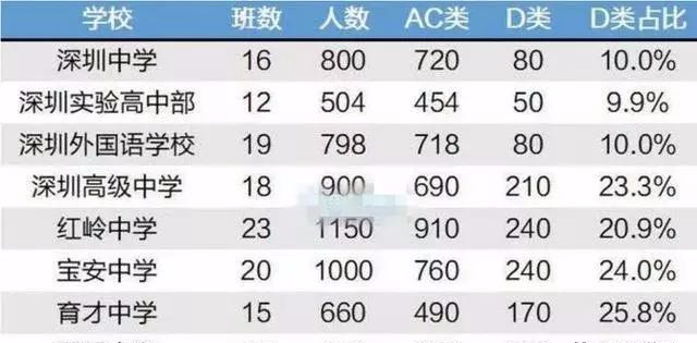 ç¨æ°æ®è¯´è¯ï¼éæ·±æ·å­©å­å¨æ·±å³åå ä¸­èï¼åæ°ä»¥ä¸ä¸è½è¯»å¬åé«ä¸­