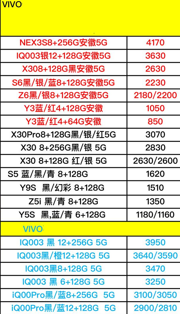 OPPO和VIVO手机上的进价曝出, 那样的营销模式你可以接纳吗?