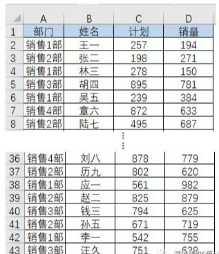 Excel | 数据透视表添加计算字段替代繁琐的函数计算