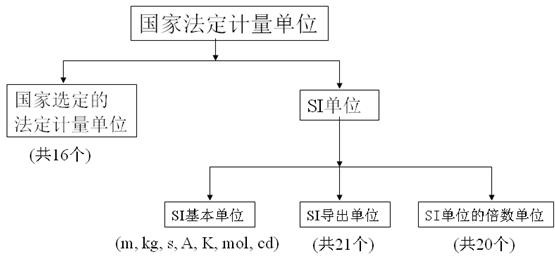 不是所有的校准都叫计量，计量不是你不想做就不做…