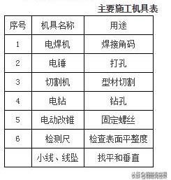 「分享」超详细！铝板幕墙施工工艺