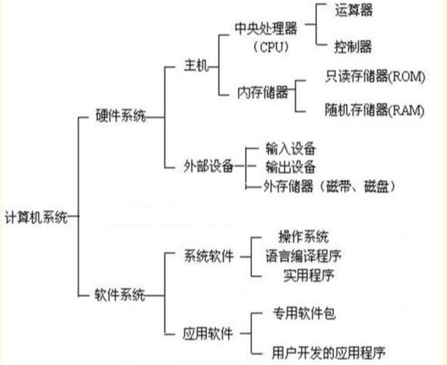 軟件主要技術指標計算機軟硬件系統的組成及主要技術指標