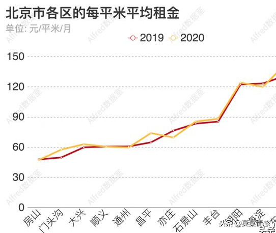 北漂的辛苦与心酸，是从租房开始的