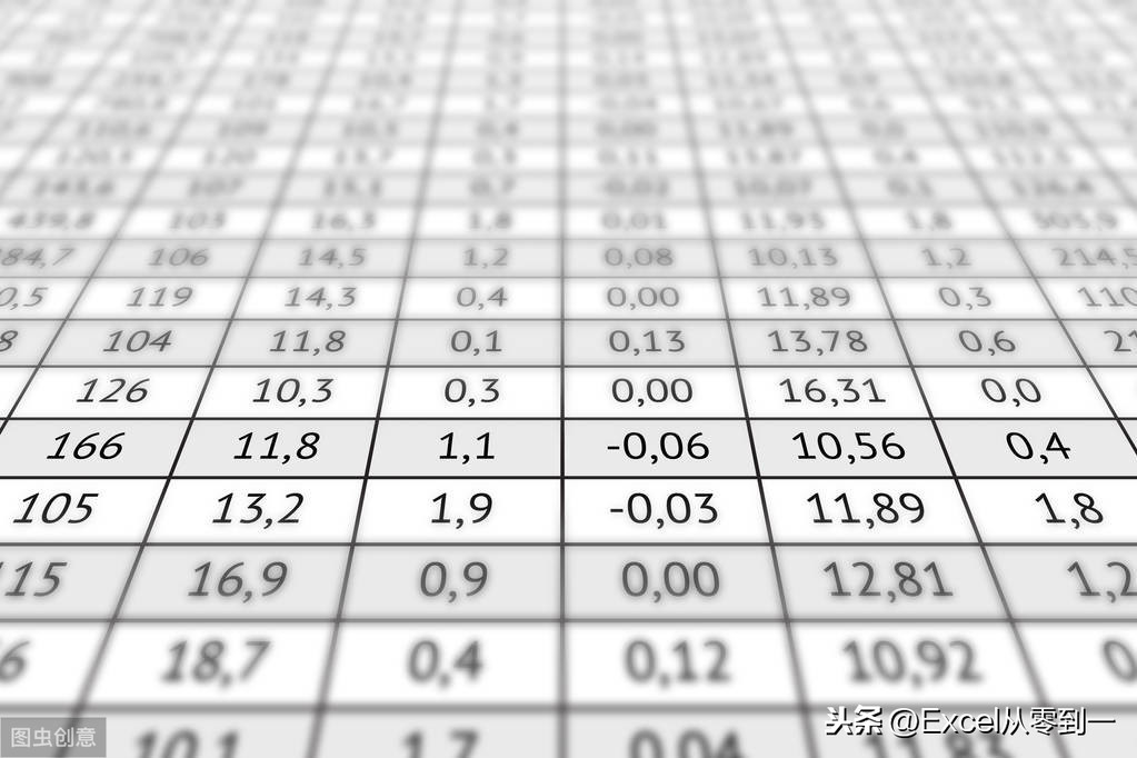 excel 2种实现自动添加边框的方法-英协网