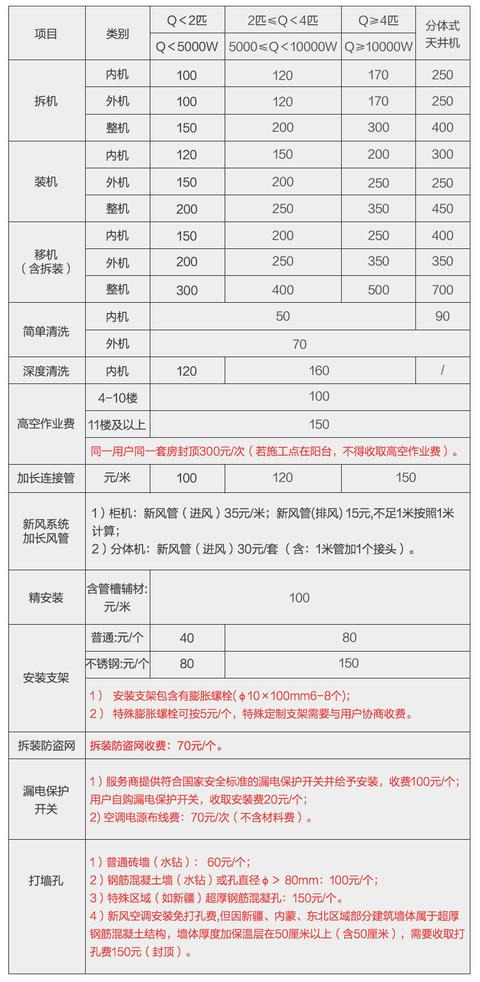 空调移机暗藏玄机？不知道这3大套路，错失官方售后还多花冤枉钱