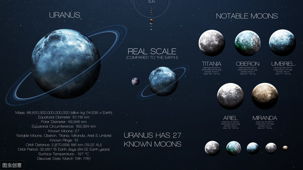 行星运动规律是谁发现的（开普勒曾提出了行星三大规律）