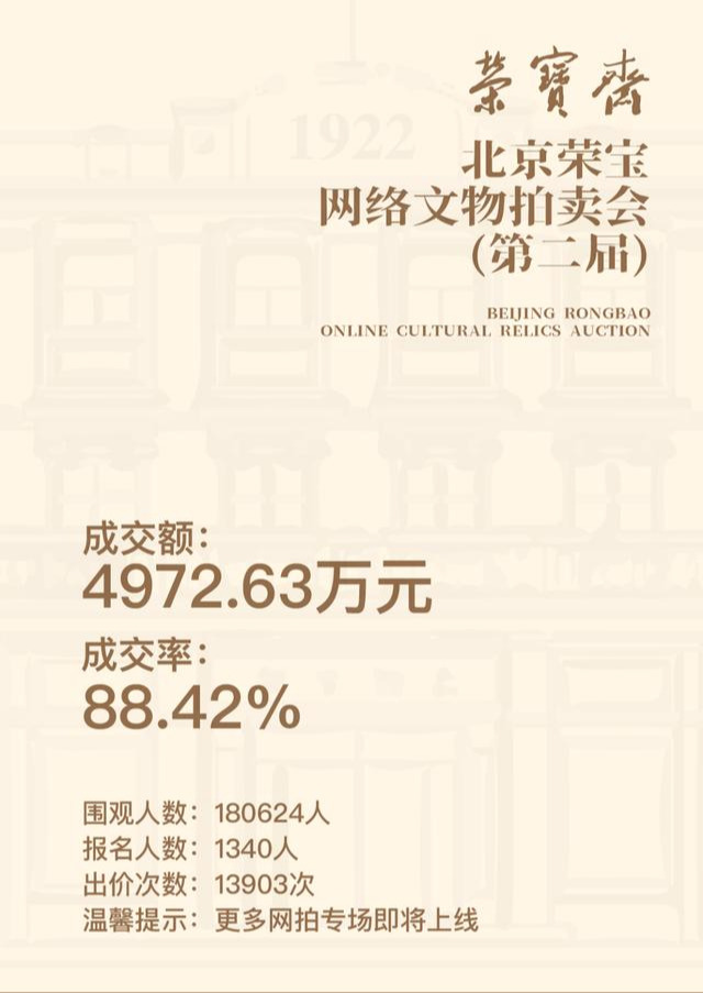 总成交4972.63万元！网络文物拍卖会（第二届）圆满结拍