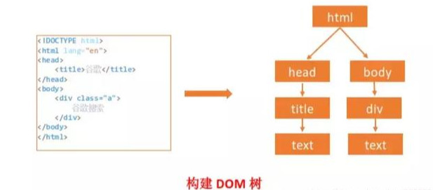 吃不透浏览器的底层响应原理，前端只能被叫“切图仔”