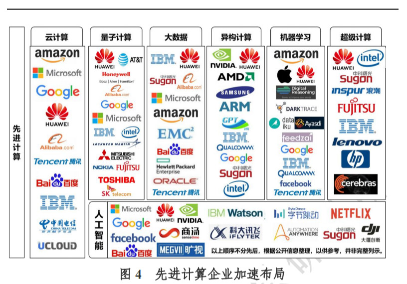 先进计算产业发展白皮书 热点资讯 未来智库