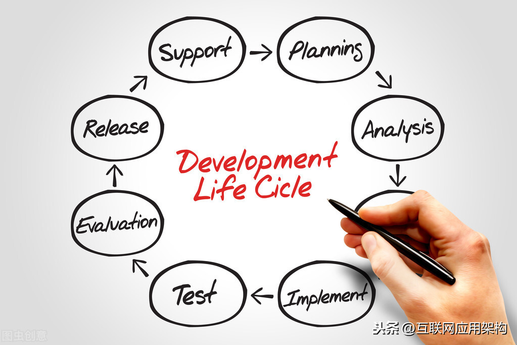 微服务手册：API接口9个生命节点，构建全生命周期管理