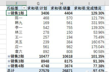 Excel | 数据透视表添加计算字段替代繁琐的函数计算