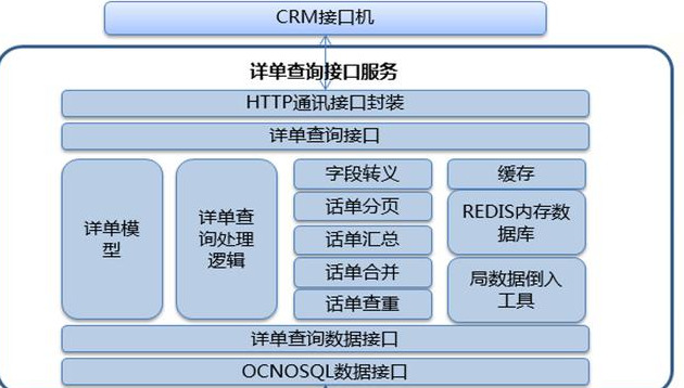 10分钟零基础就可搞懂的Hadoop架构原理，阿里架构师详解