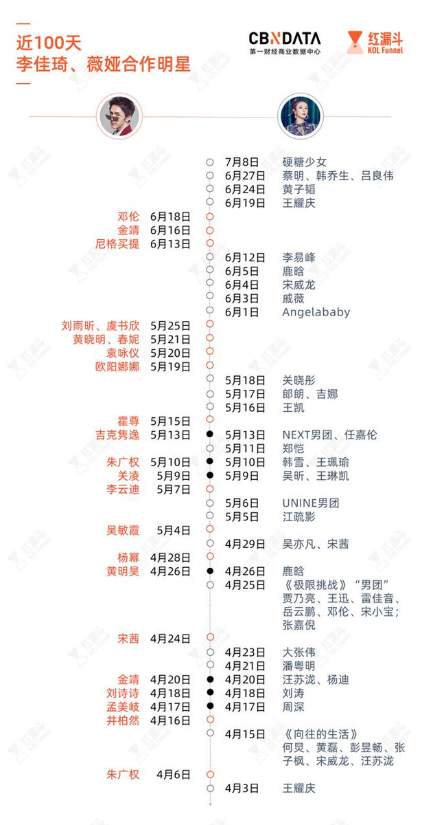 56次热搜23部综艺10个封面，李佳琦薇娅变成明星了？