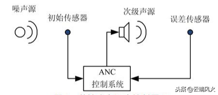 Space X 猎鹰火箭的整流罩为什么值600万美金？