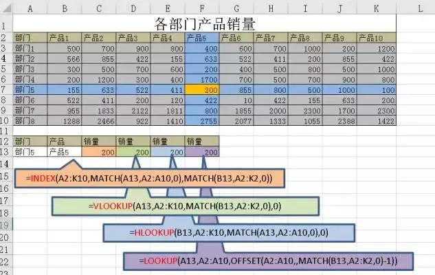 Excel | 查找函数INDEX、VLOOKUP、HLOOKUP、LOOKUP应用举例