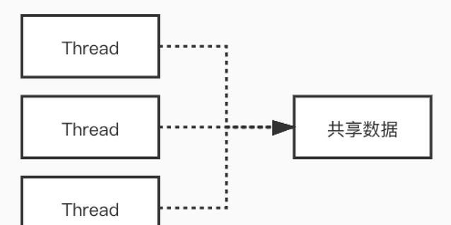 Redis6.0为何引入多线程？单线程不香吗？