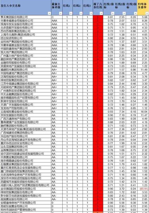 监管部门对房企划出“禁止线”，“三道红线”能否促成房价下跌