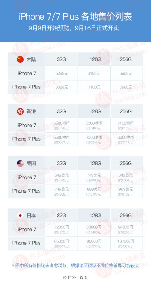 iPhone7港行要多少钱 港行跟中国发行哪家好