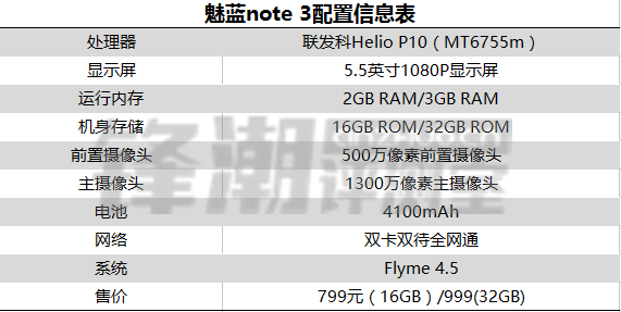 市场行情：道别期货交易 魅蓝Note3火爆开售 市场价799元起