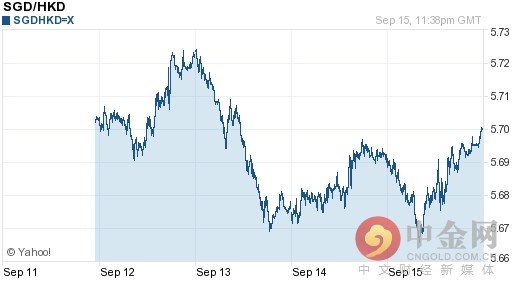 新加坡元对港币汇率今日实时行情（2016-09-16）