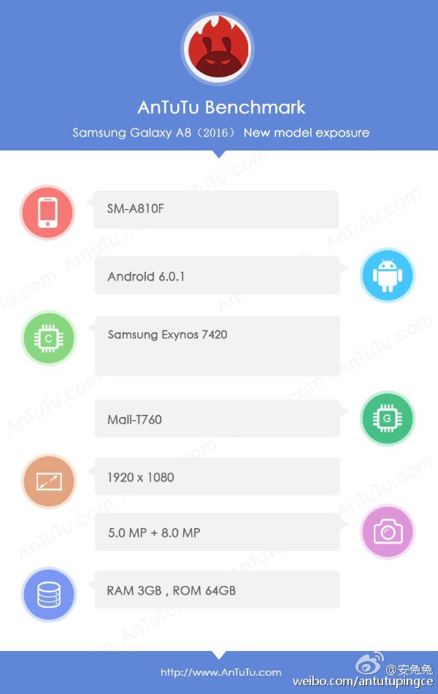 搭前代旗舰级7420 三星新Galaxy A8曝出