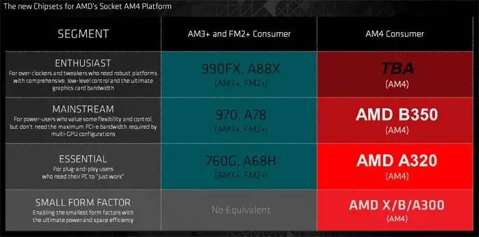 看热闹挖掘机构架的落幕之作，AMD公布第七代桌面上APU！